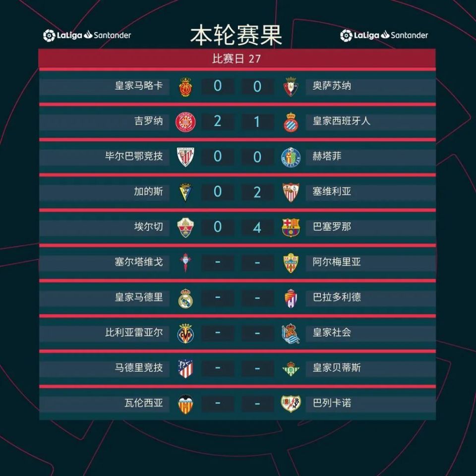 巴萨客场轻取塞维利亚,继续全胜 巴萨客场轻取塞维利亚,继续全胜