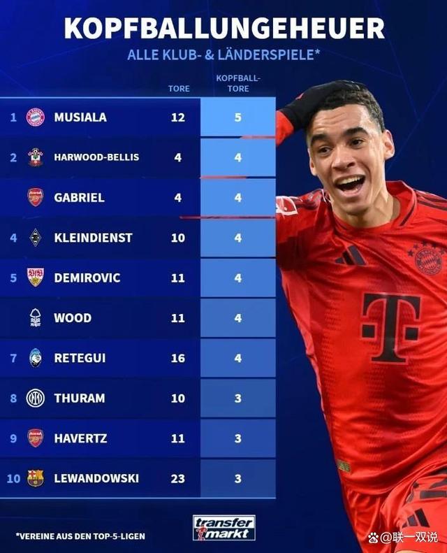 拜仁慕尼黑球星投身公益事业,影响深远!的简单介绍 拜仁慕尼黑球星投身公益事业,影响深远!的简单介绍