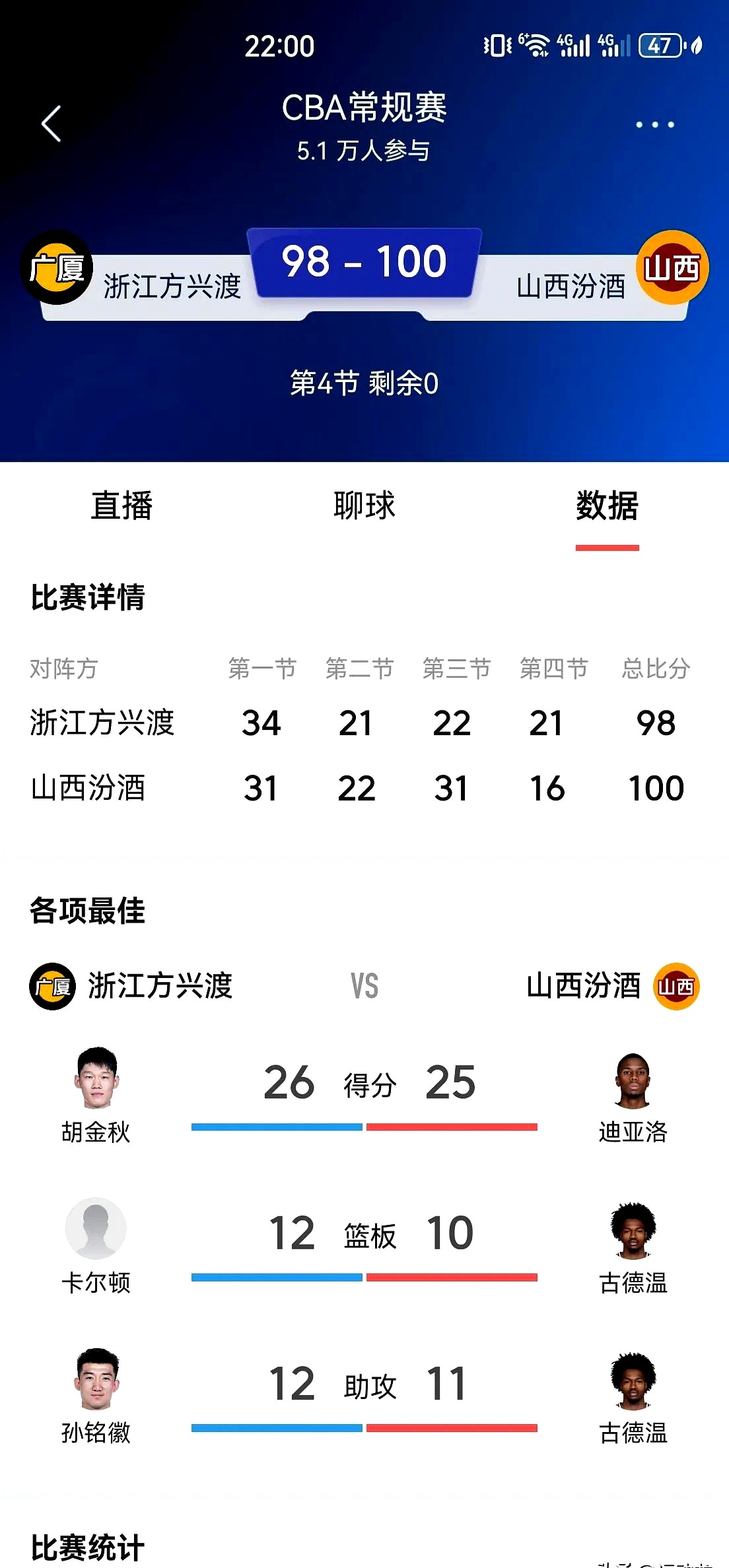 开云体育app-大比分优势，领先晋级机会大