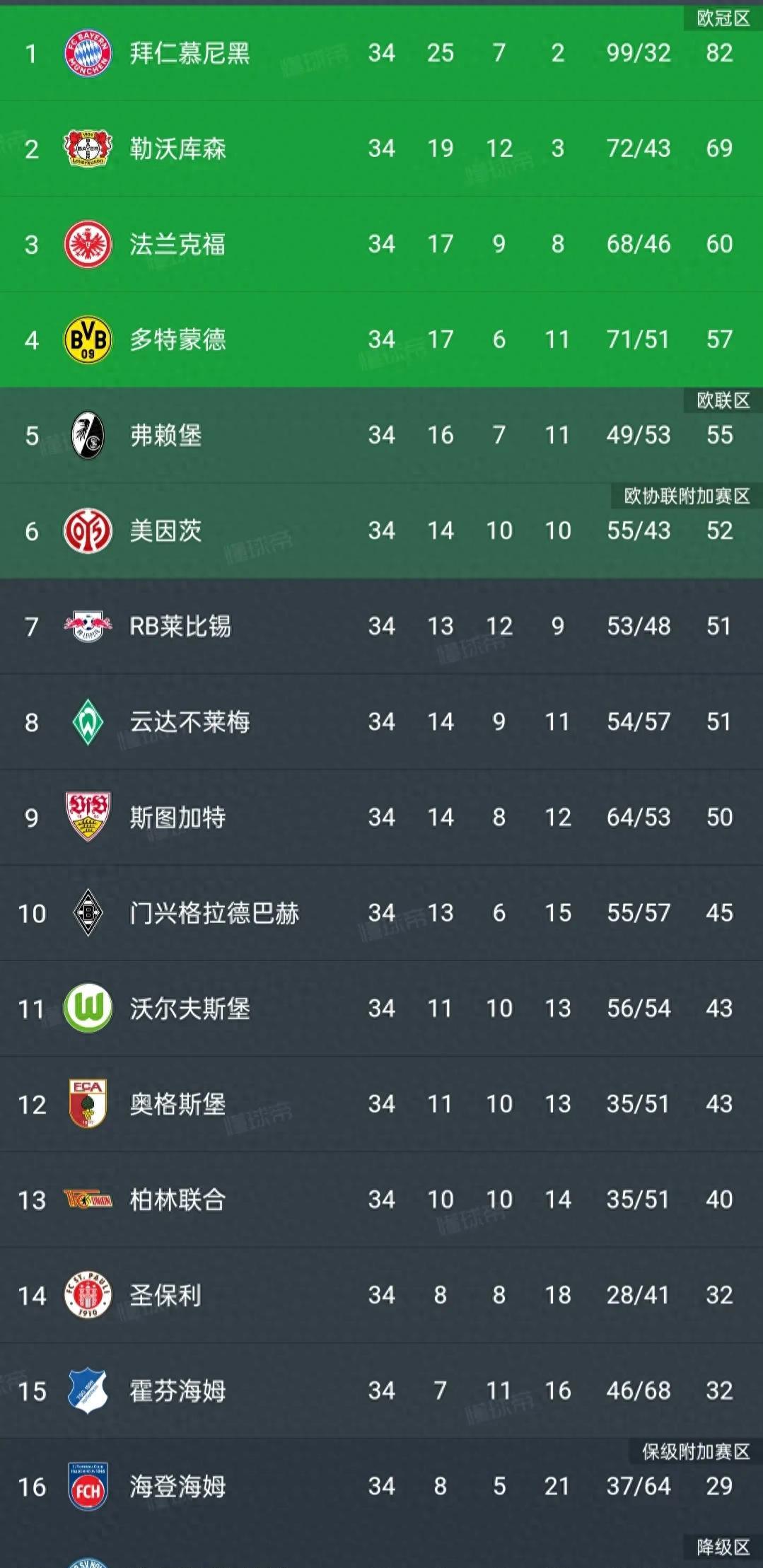 关于西甲重磅对决：哈兰德迎战拜仁，排名变化的信息