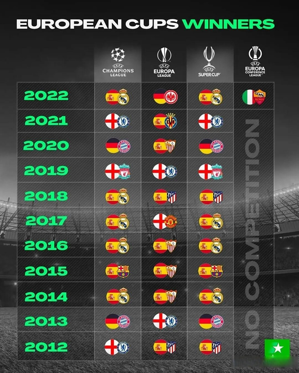 意大利在西甲中击败拜仁，排名变化