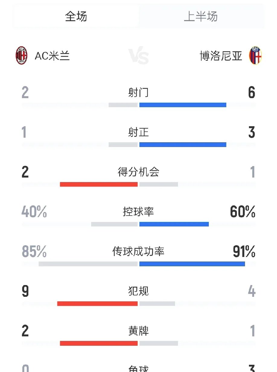 开云平台-最新焦点：AC米兰不敌，球迷沸腾的简单介绍