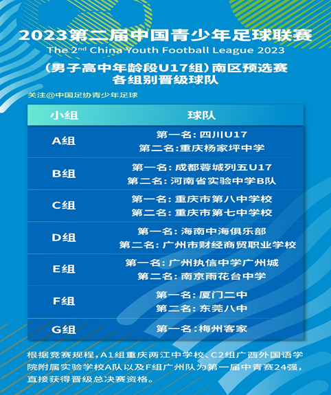 中国足球联赛全面复赛,球队斗志昂扬追逐胜利的简单介绍 中国足球联赛全面复赛,球队斗志昂扬追逐胜利的简单介绍