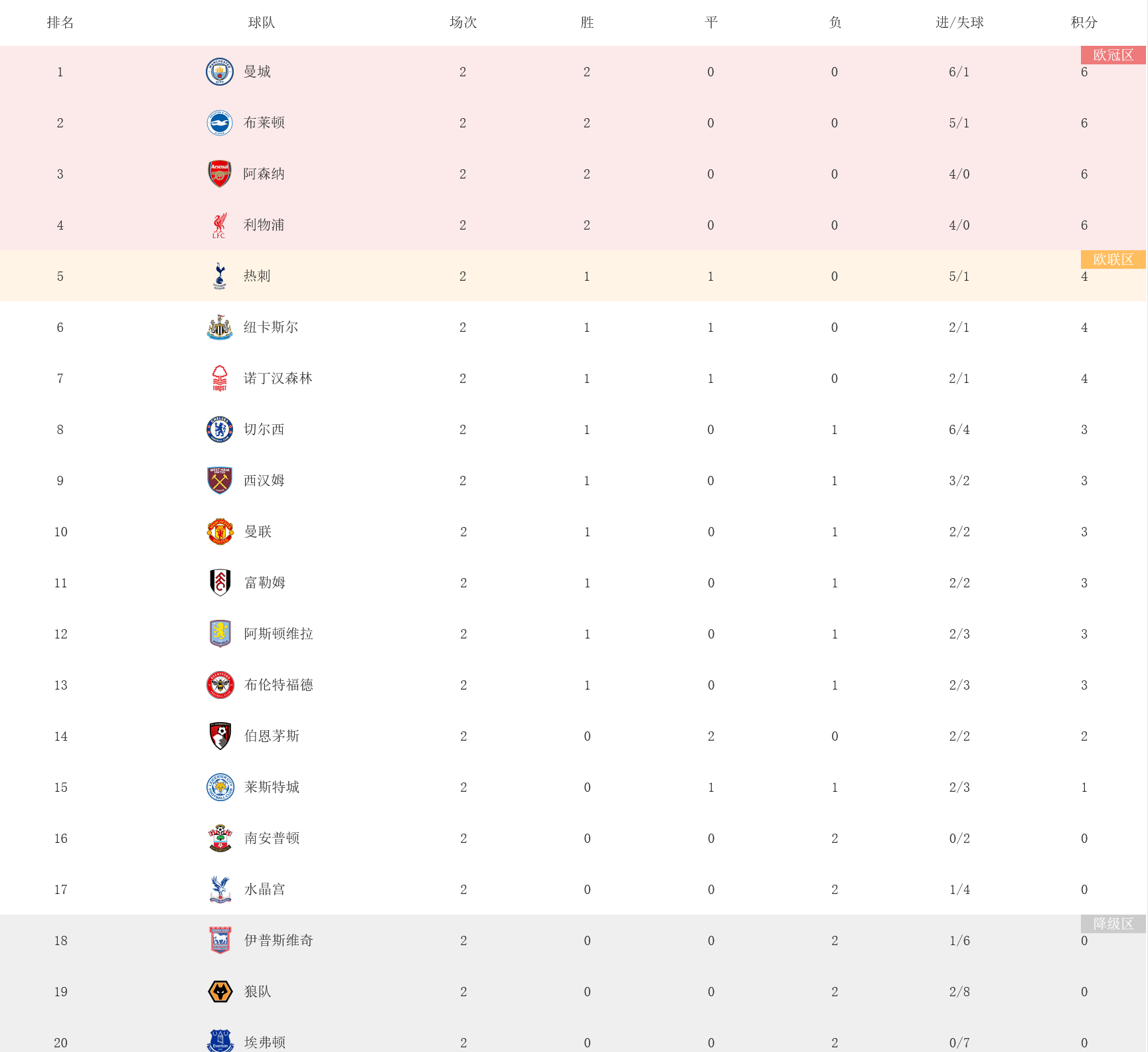 南安普顿战平曼联,积分榜第十的简单介绍 南安普顿战平曼联,积分榜第十的简单介绍
