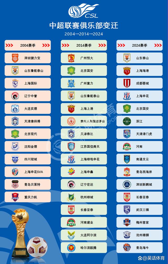 -2021赛季中超联赛将于3月11日开赛