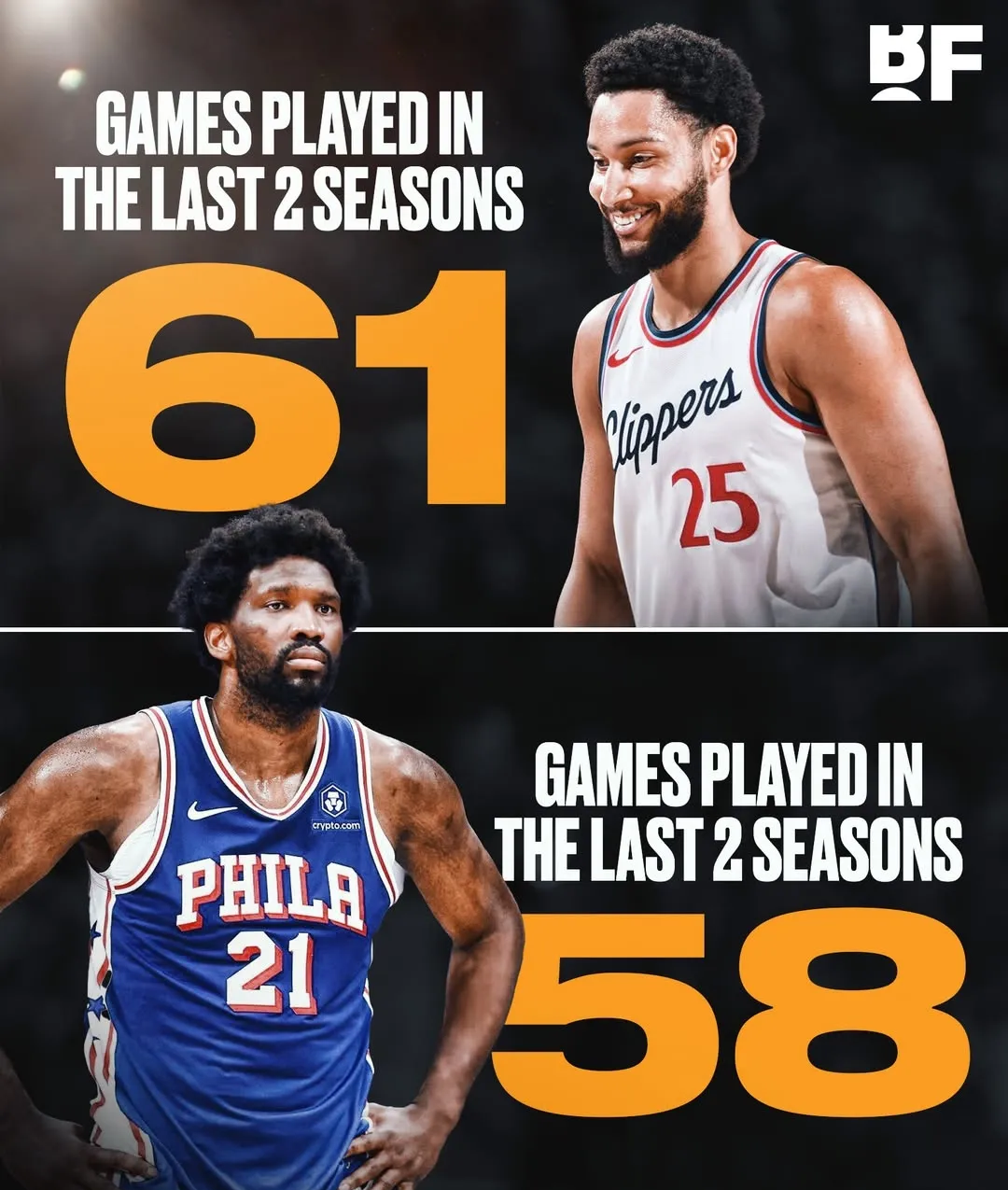 太阳惊险赢下76人，小里弗斯爆发的简单介绍